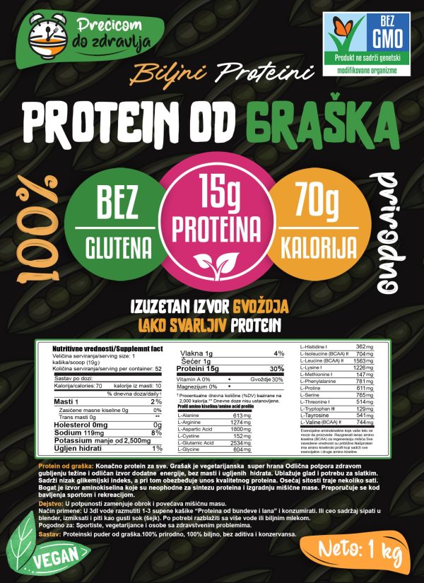 PROTEIN OD GRAŠKA