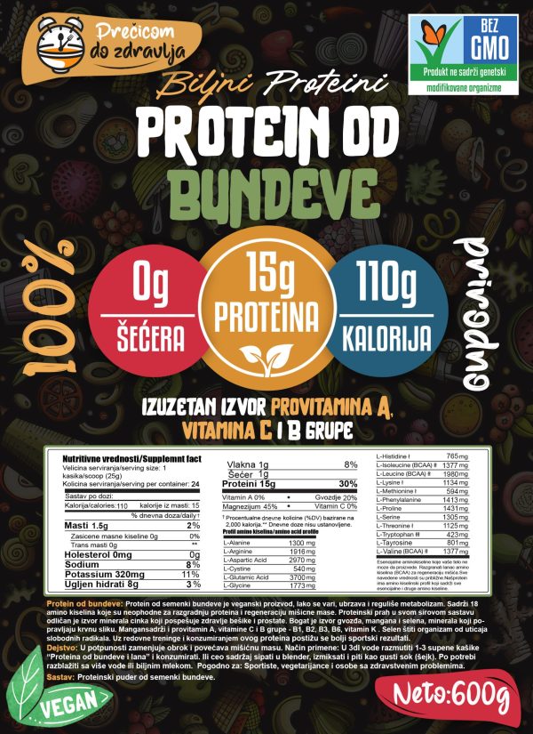 PROTEIN OD BUNDEVE