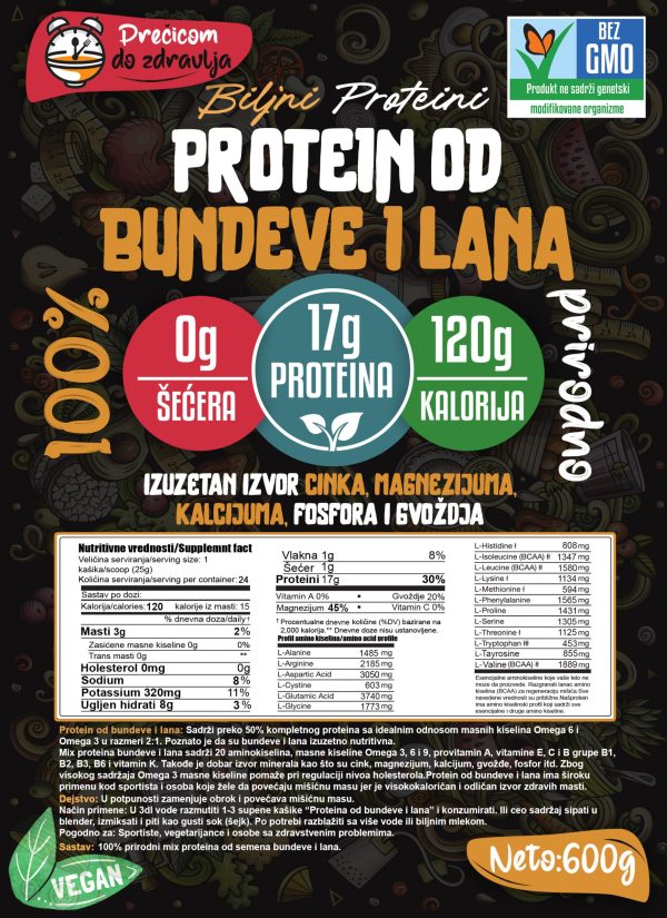 PROTEIN OD BUNDEVE I LANA