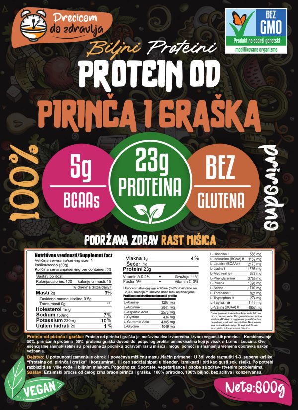 Protein od pirinča i graška.jpg1 PROTEIN OD PIRINČA I GRAŠKA